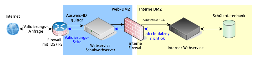 Datenschutz-Konzept
